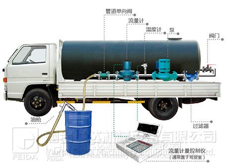 食用油精炼设备提高精炼油品质的方法技巧